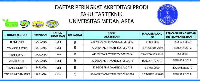 Sejarah - FAKULTAS TEKNIK