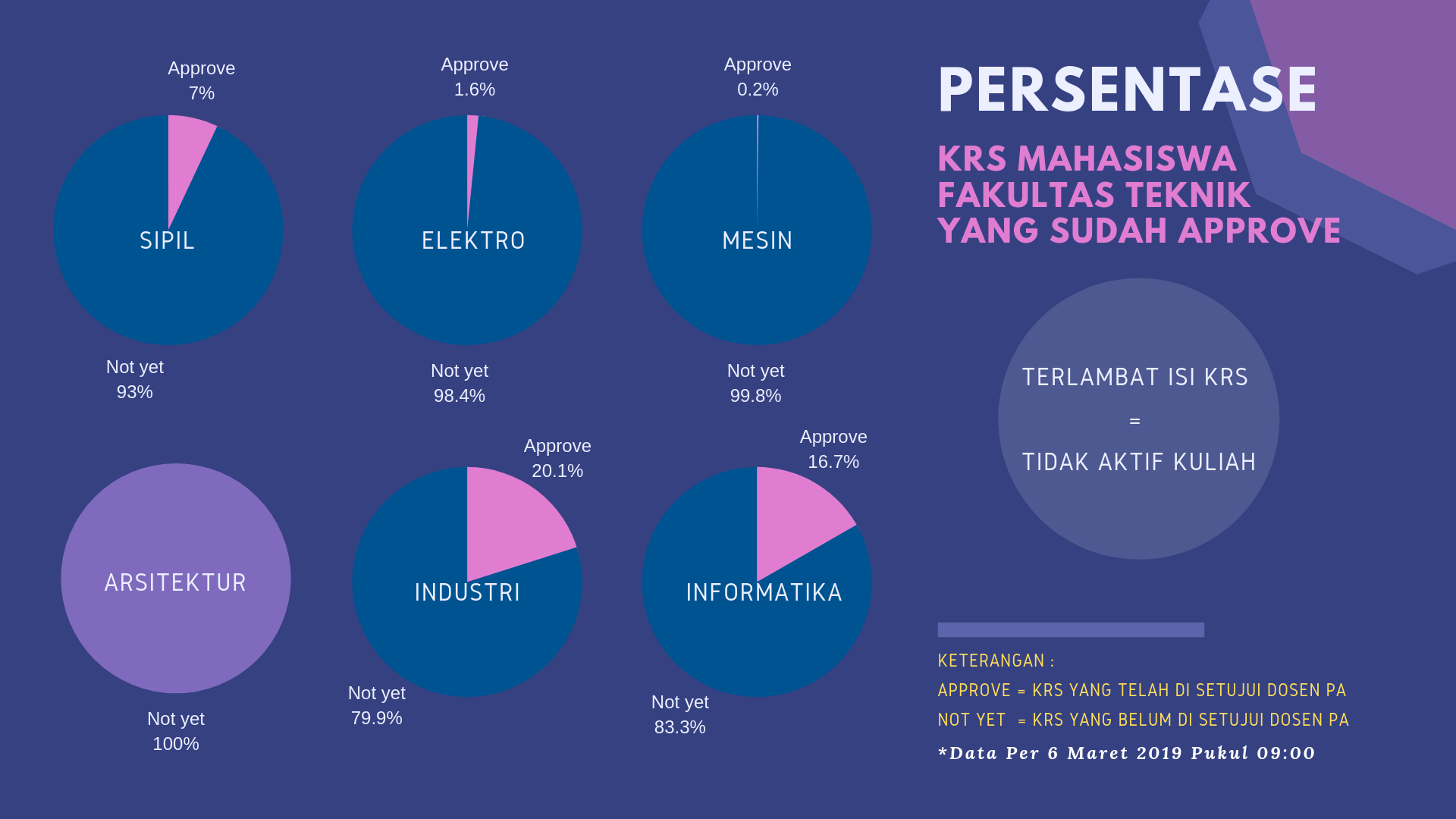 Breakdown of Ad Spend
